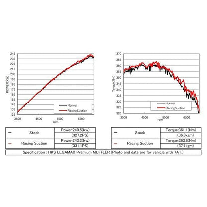 HKS 70020-AN106 Racing Suction Intake Kit - 09+ Nissan 370Z and 08-13 Infiniti G37