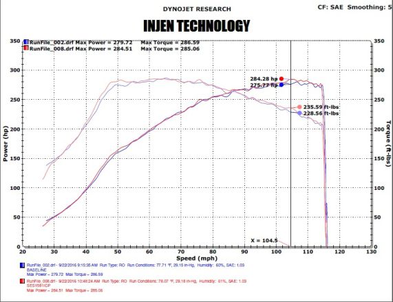 INJEN CIVIC R 15/- K20C /FK2 INTERCOOLER TUBING KIT WRINKLE RED - SES1571ICPWR