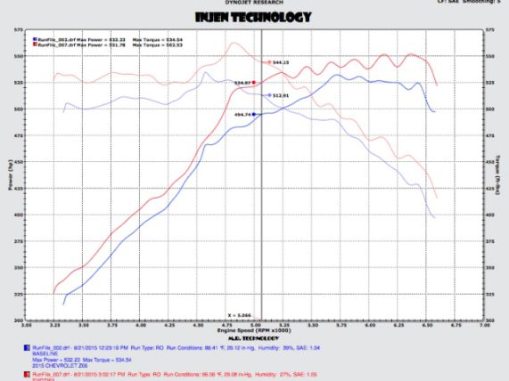 INJEN EVOLUTION KIT CORVETTE Z06 6.2L V8 SUPERCHARGED 2015- - EVO7201