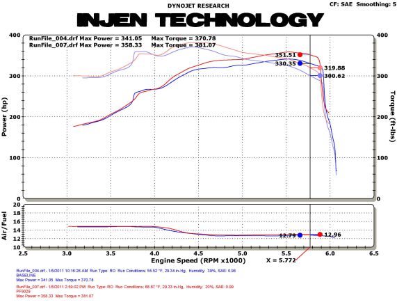 INJEN FORD RAPTOR 6.2L V8 POWER-FLOW INTAKE SYSTEM - PF9029P